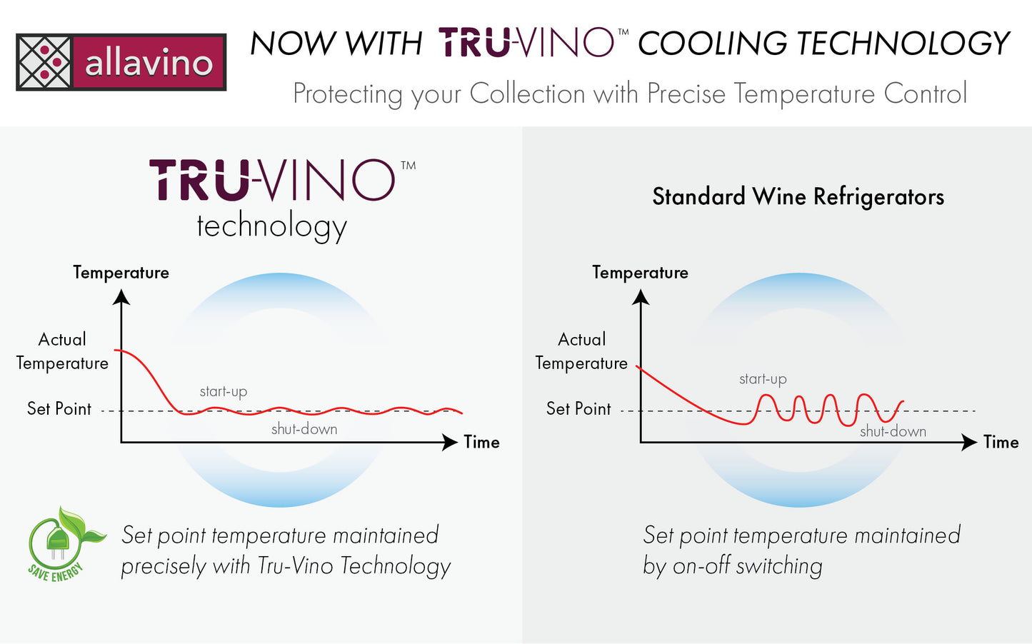 24" Wide FlexCount II Tru-Vino 172 Bottle Dual Zone Stainless Steel Left Hinge Wine Refrigerator - AO YHWR172-2SL20, AO YHWR172-2SR20-Wine Coolers-The Wine Cooler Club