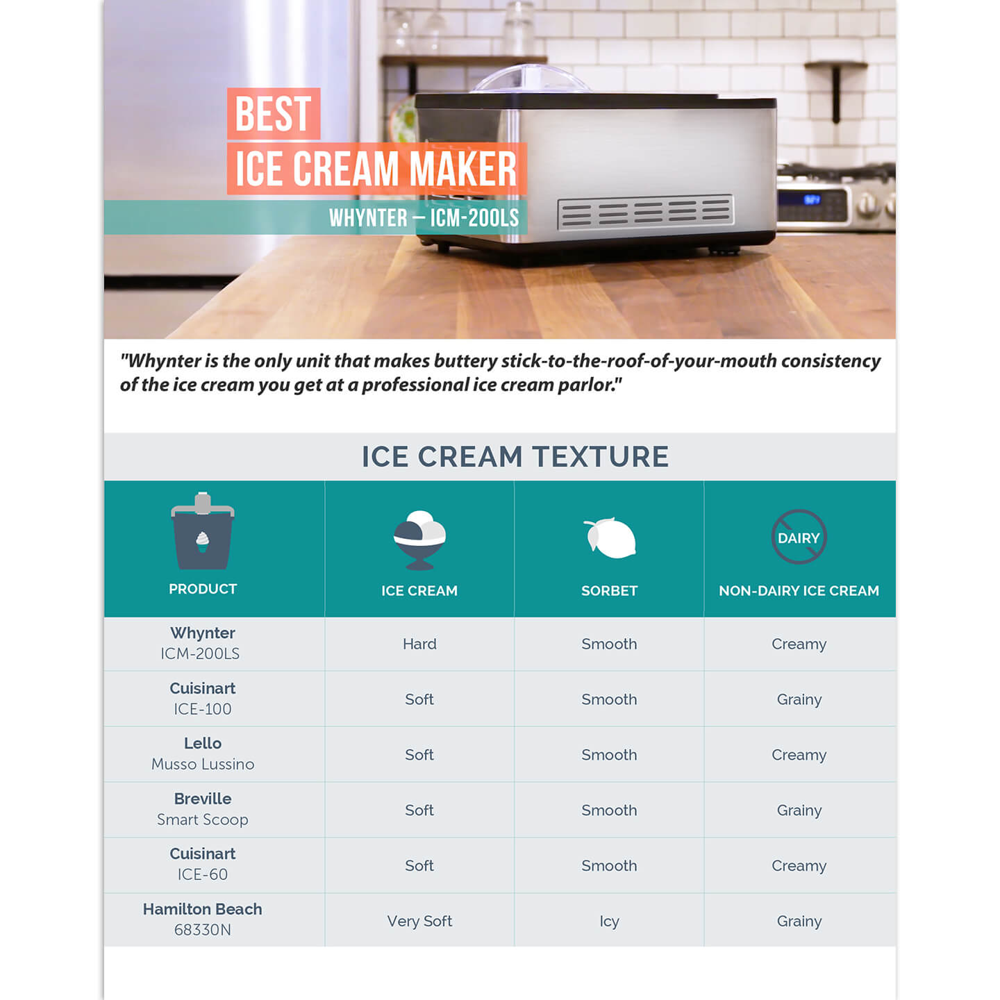 Whynter Ice Cream Makers Whynter ICM-200LS 2.1 Quart Capacity Automatic Compressor Ice Cream Maker in Stainless Steel